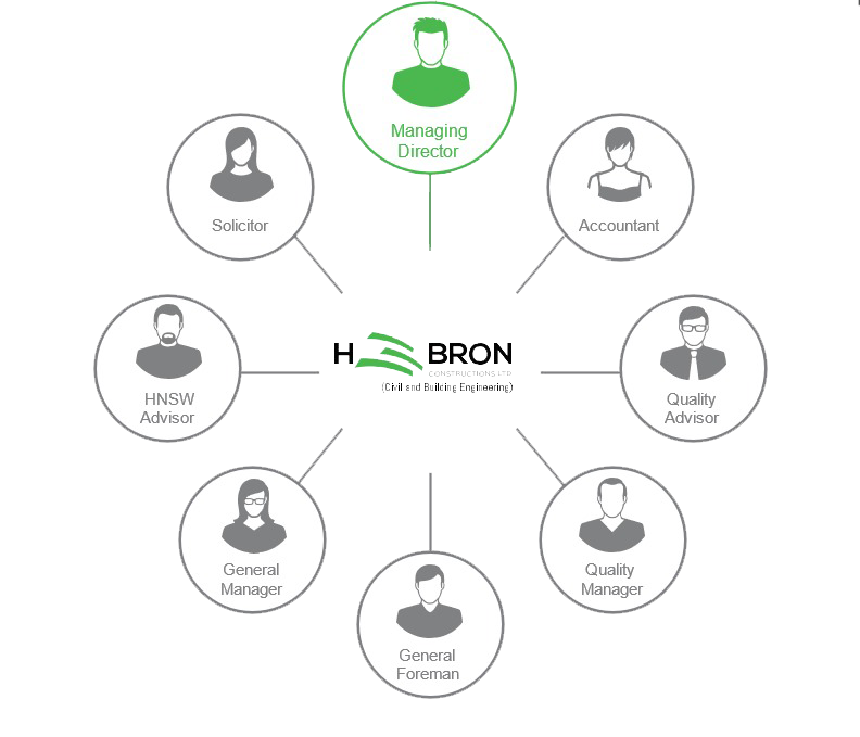 Company Structure